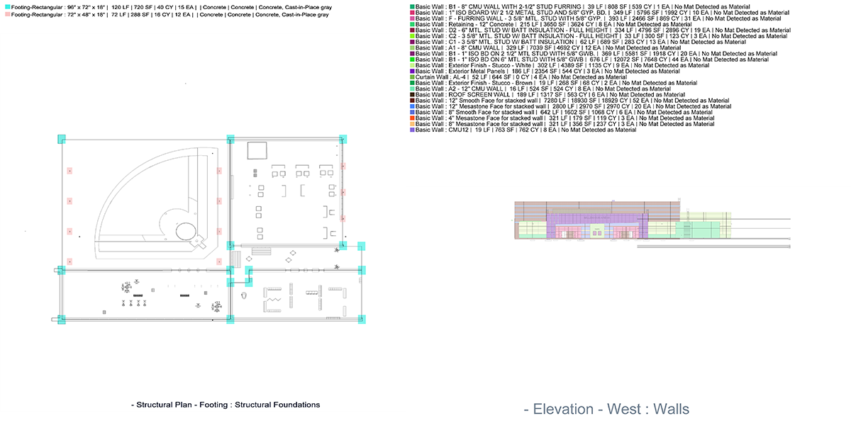 This article is a short step by step guide, to automate one of the most common processes in the AEC industry, this process is the 2D Takeoff.

So what is 2D Takeoff? Glad you asked!
...