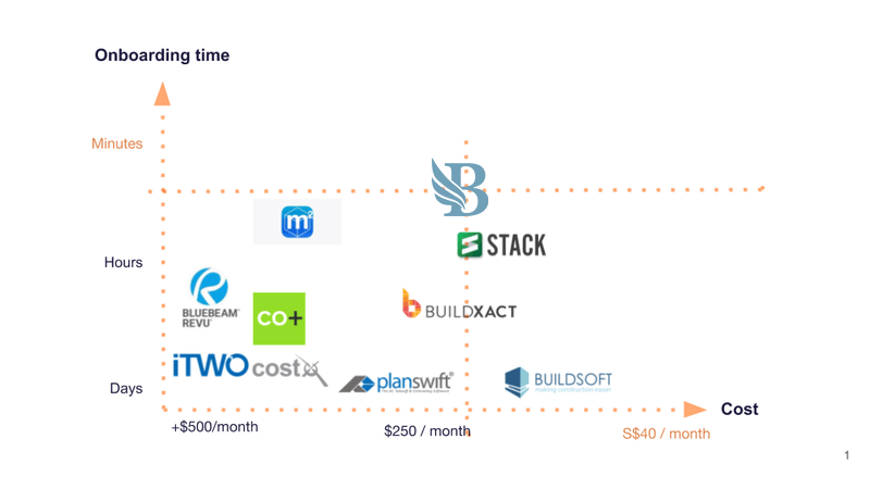 In 2023, there are several excellent estimation and bidding platforms available for businesses and individuals to use. These platforms can help users accurately estimate the cost of projects, create detailed bids, and manage their workload efficiently. Here are the top 10 best estimation and bidding platforms in 2023:
BidLight &nbsp;4.8/5
BidLight, helps architects, estimators and designers, estimate the labor, equipment , and material cost of their 3D designs (BIM), and share both cost and design with their clients in a 3D web based viewer.Procore&nbsp; 4.5/5<br...