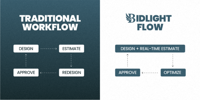 In the past, estimating project costs came well after design was complete. Architects would submit finalized models, estimators would then spend days—sometimes weeks—performing manual takeoffs and cost breakdowns, and any cost overrun or inconsistency would trigger a painful cycle of redesign and re-approval.Today, with tight budgets, leaner schedu...