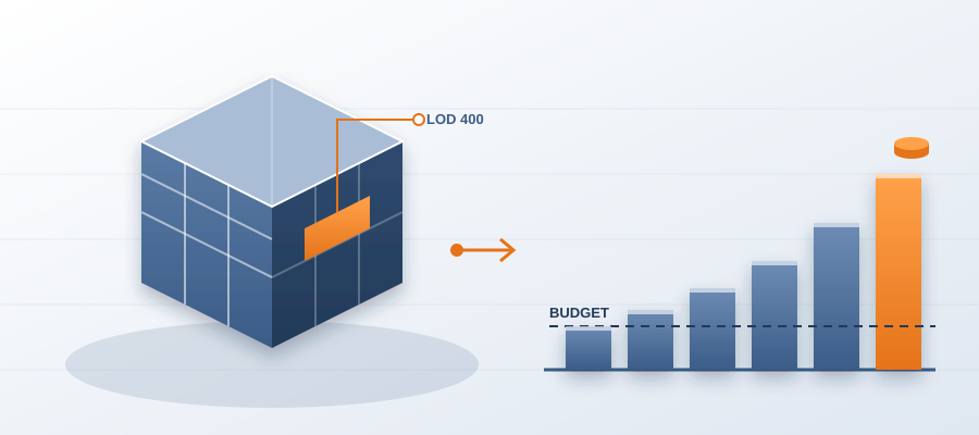 A single HVAC swap added $18k to a $4.2M project. Here's how BidLight's LOD 400 Revit model for cost estimating catches the ripple effect before it costs you.