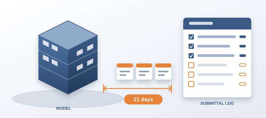 A submittal log that trails the model by three weeks isn't just a paperwork delay. It's a measurable cost, paid in rework, idle labour, and lost credibility. Here's how one live record inside Revit closes it.