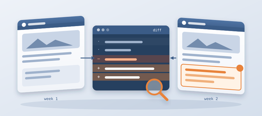 Win rate drops 35% when you react to competitor moves a week late. Here is how to monitor competitor social media activity, track launches, and cluster conversations into topics you can actually price.