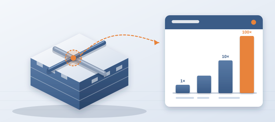 A six-inch wall move looks small in Revit and lands hard on site. Caught in the model it costs about $50 to fix. Found in the field, the same clash costs $5,000 to $50,000.