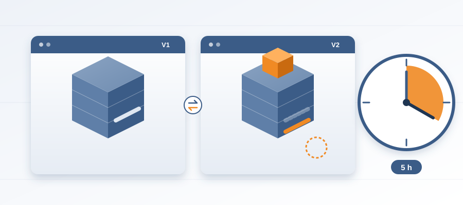 Six hours to work out what changed, and the package is due in five. Versioned exports diffed element by element turn that scramble into about 15 minutes.