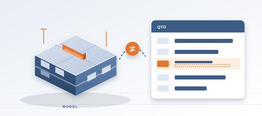 Scope slips in the gap between the model, the PDF, and the spreadsheet. Here is why a printed takeoff drifts, and how to do quantity takeoff in Revit against the live model so the numbers you bid are the numbers that exist.