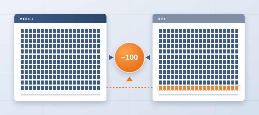 A 100-door gap between the model and the bid is a $380,000 hole nobody sees until it is too late. Machine learning construction cost prediction keeps quantities locked to the model so the count you bid is the count you build.